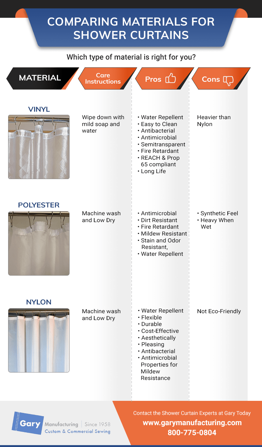 Comparing-Materials-for-Shower-Curtains